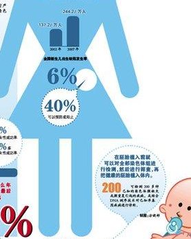 青春期多囊卵巢综合症表现是什么？会有哪些症状？